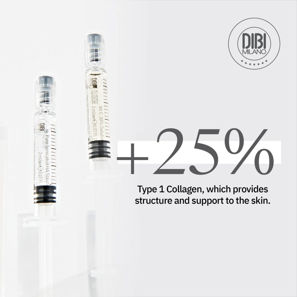 Dibi milano - Polynucleotide skin treatment Liverpool